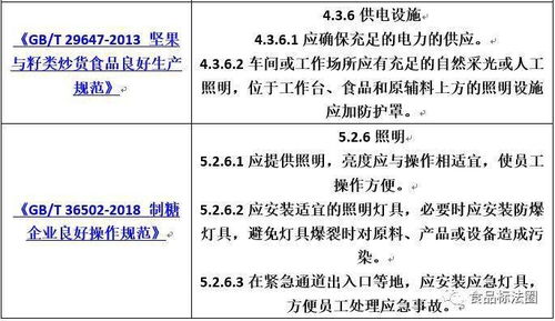 食品工厂照明设施设计要求汇总与图文设计指南